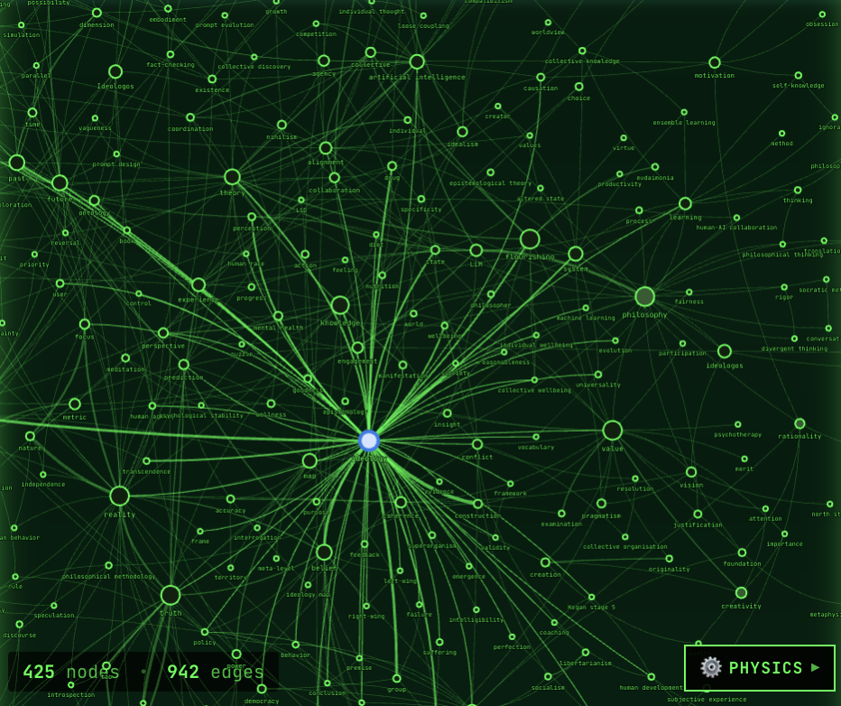 Concept graph visualization showing interconnected philosophical concepts