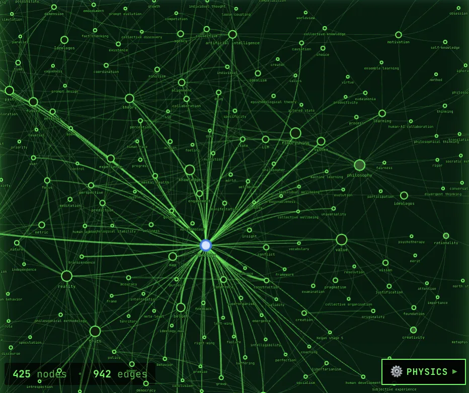 Concept graph visualization showing interconnected philosophical concepts